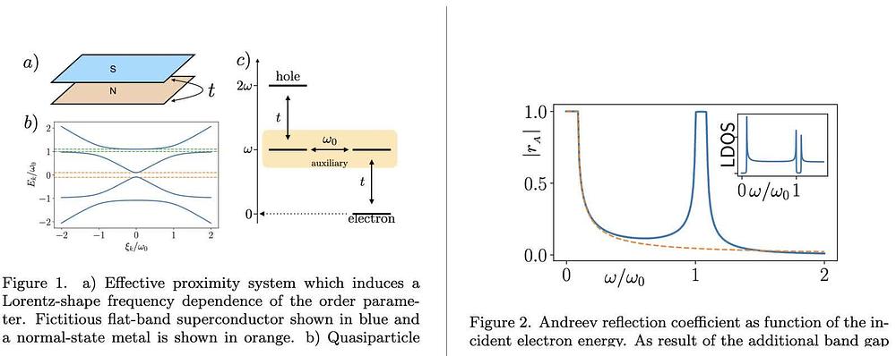Dark Andreev States in Superconductors