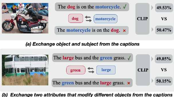 Structure-CLIP: Enhance Multi-modal Language Representations with
  Structure Knowledge