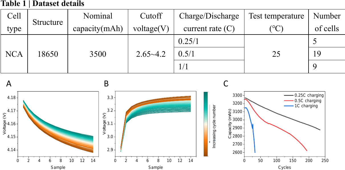 Cerberus: A Deep Learning Hybrid Model for Lithium-Ion Battery Aging
  Estimation and Prediction Based on Relaxation Voltage Curves