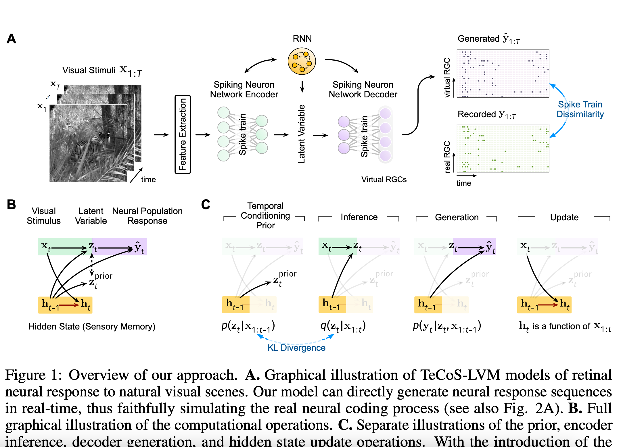 Temporal Conditioning Spiking Latent Variable Models of the Neural  Response to Natural Visual Scenes