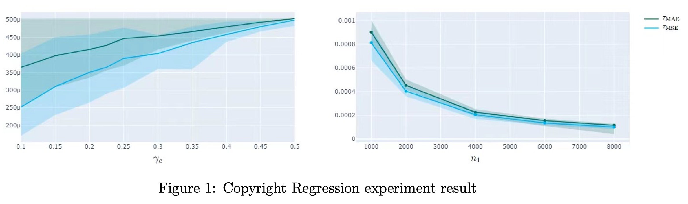 How to Protect Copyright Data in Optimization of Large Language Models?