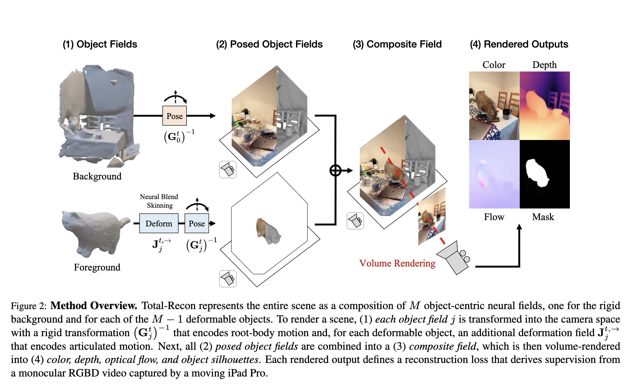Total-Recon: Deformable Scene Reconstruction for Embodied View Synthesis