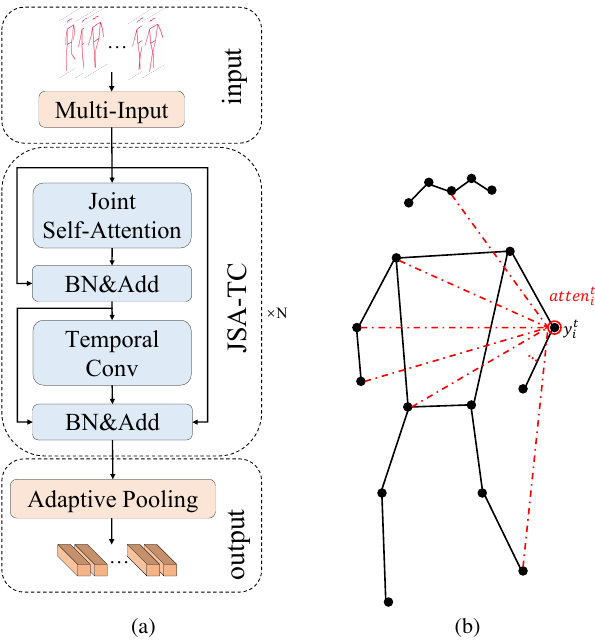 TriGait: Aligning and Fusing Skeleton and Silhouette Gait Data via a
  Tri-Branch Network