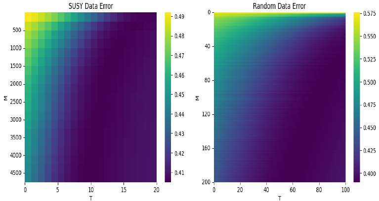 Random feature approximation for general spectral methods
