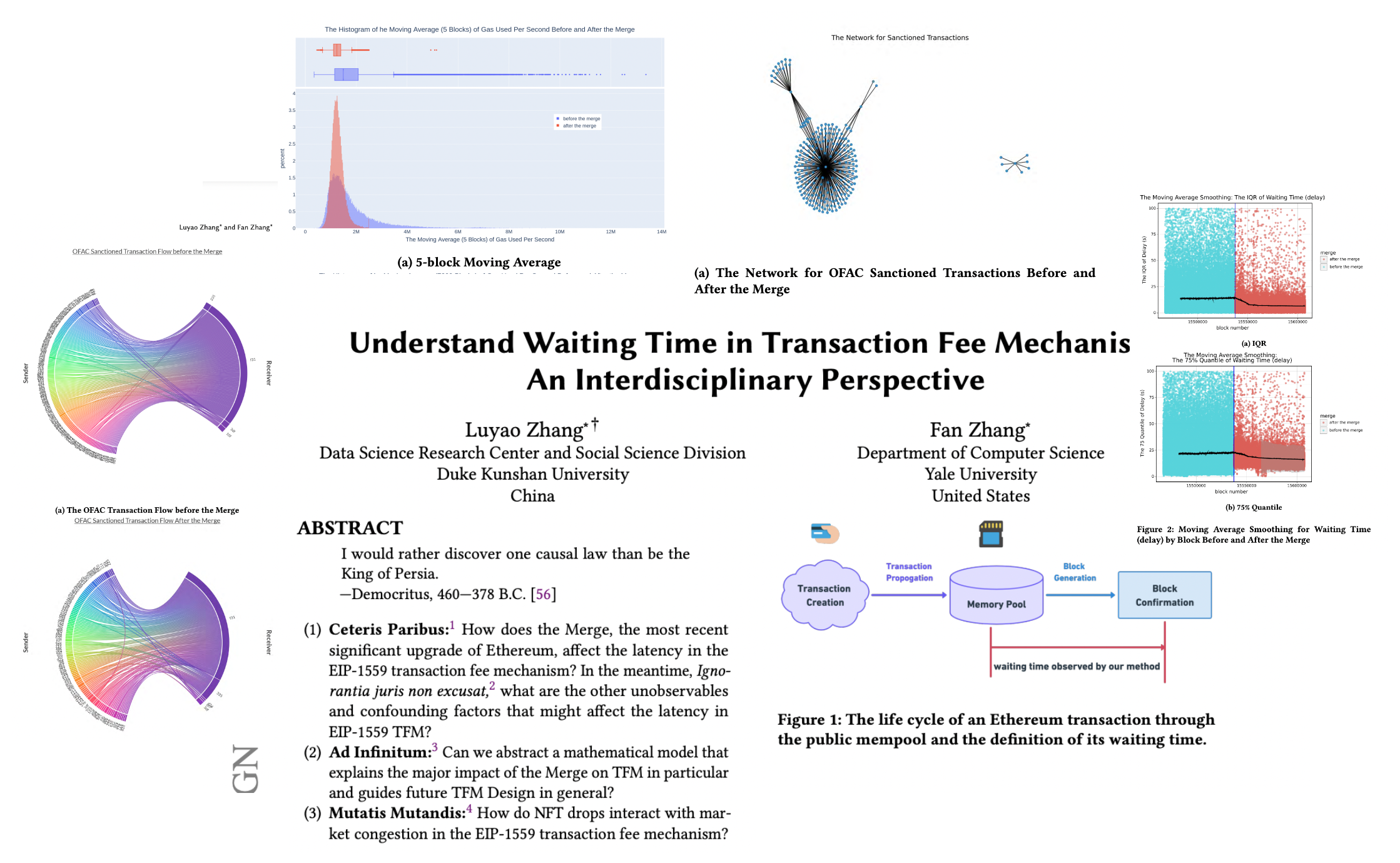Understand Waiting Time in Transaction Fee Mechanism: An Interdisciplinary Perspective
