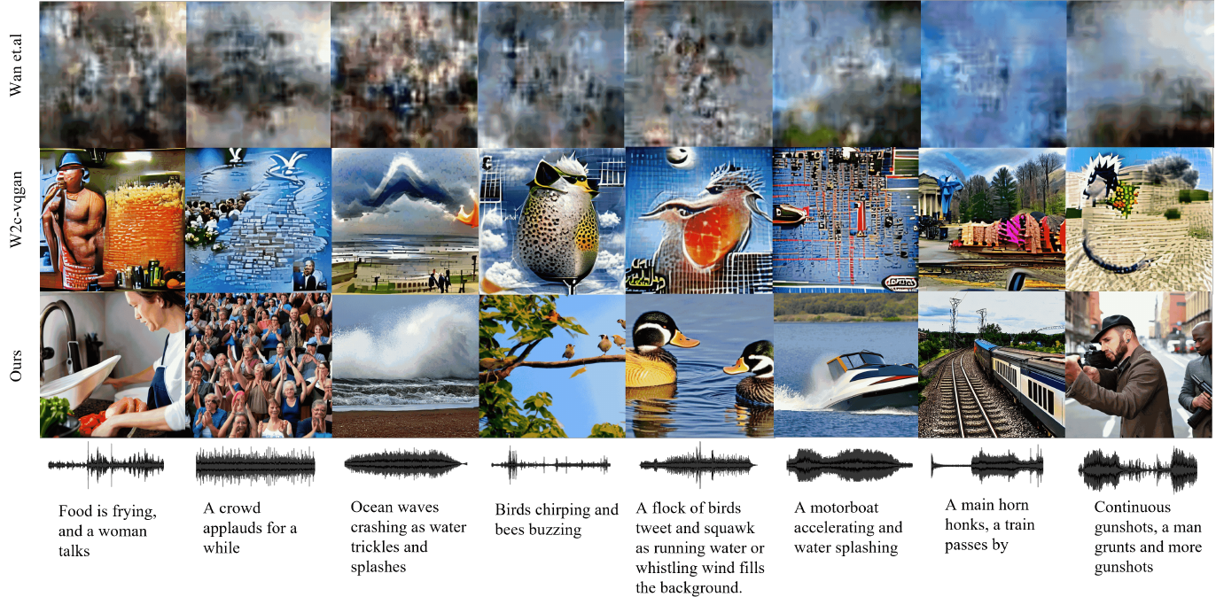 Generating Realistic Images from In-the-wild Sounds