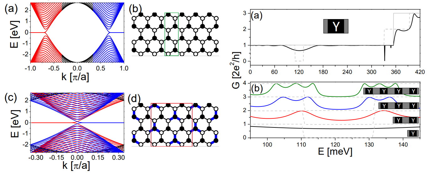 Resonant transport in Kekule-distorted graphene nanoribbons