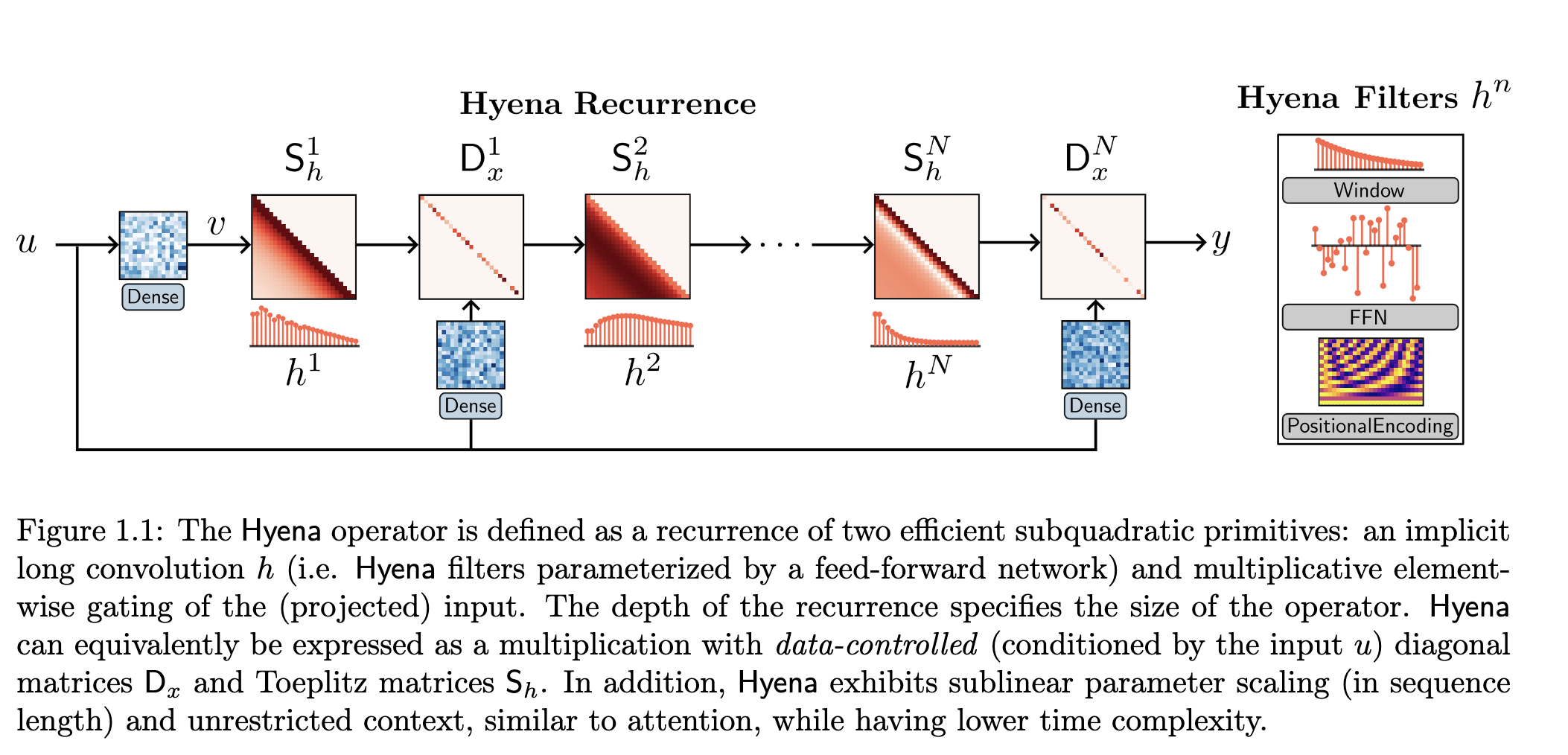 Hyena Hierarchy: Towards Larger Convolutional Language Models