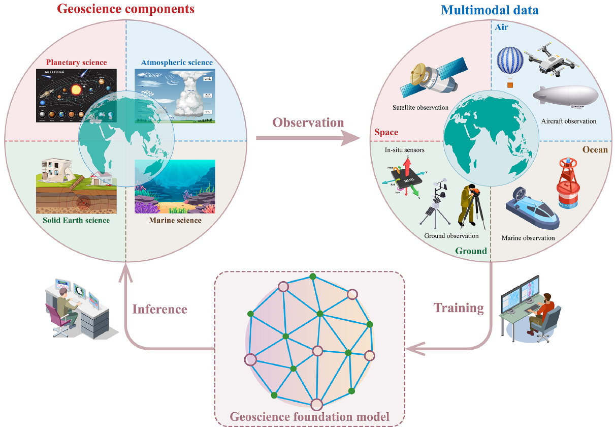 When Geoscience Meets Foundation Models: Towards General Geoscience
  Artificial Intelligence System