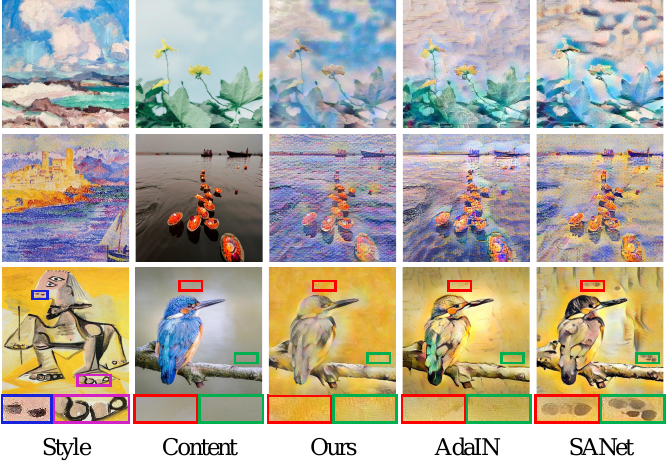 TSSAT: Two-Stage Statistics-Aware Transformation for Artistic Style
  Transfer