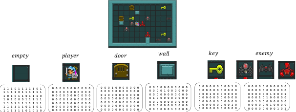 Active Learning for Classifying 2D Grid-Based Level Completability