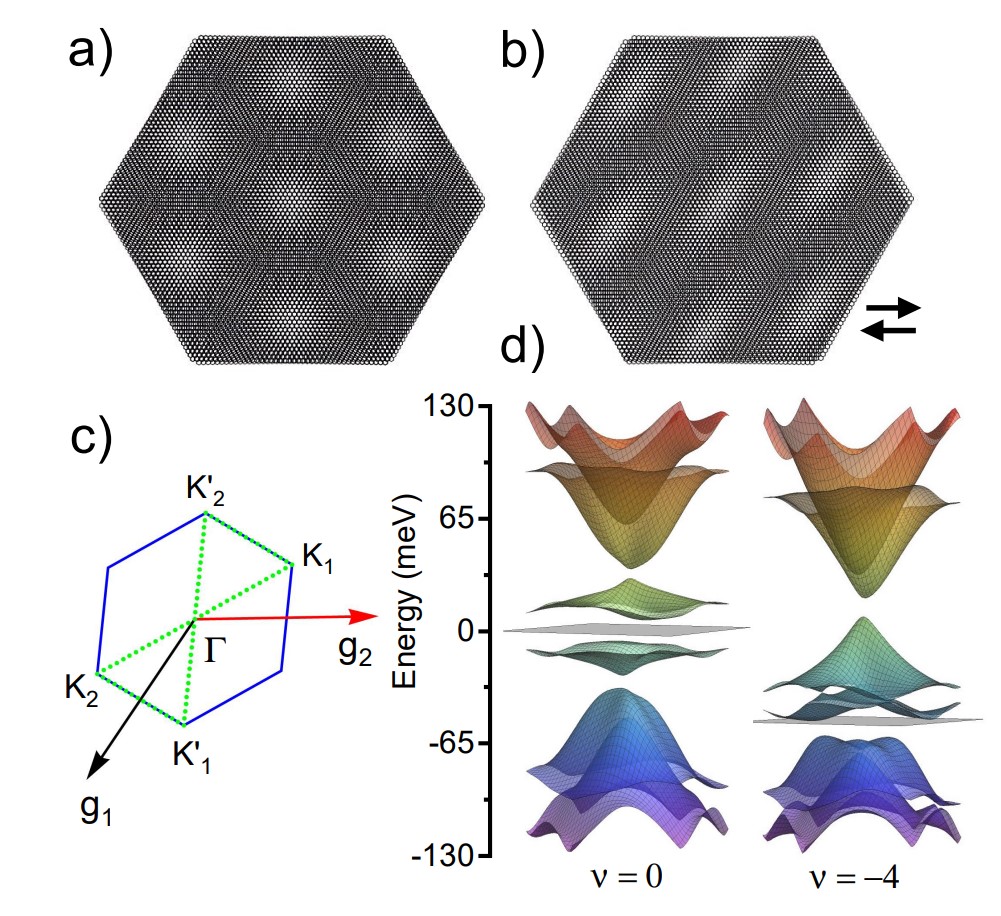 Interaction-Enhanced Topological Hall Effects in Strained Twisted
  Bilayer Graphene
