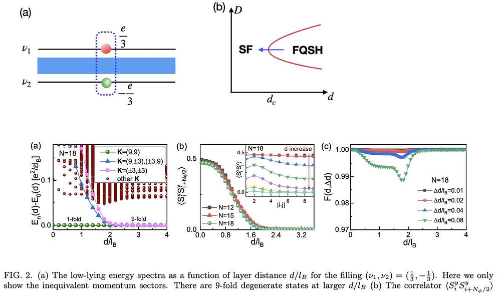 XY* transition and extraordinary boundary criticality from fractional  exciton condensation in quantum Hall bilayer