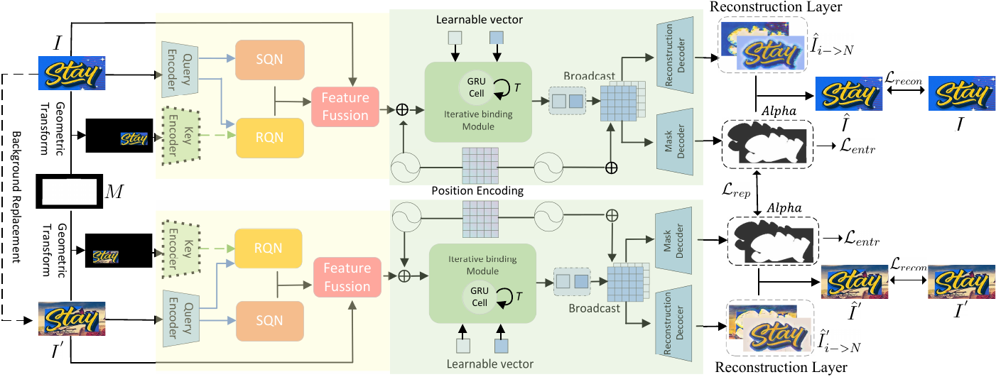 Self-supervised Scene Text Segmentation with Object-centric Layered
  Representations Augmented by Text Regions