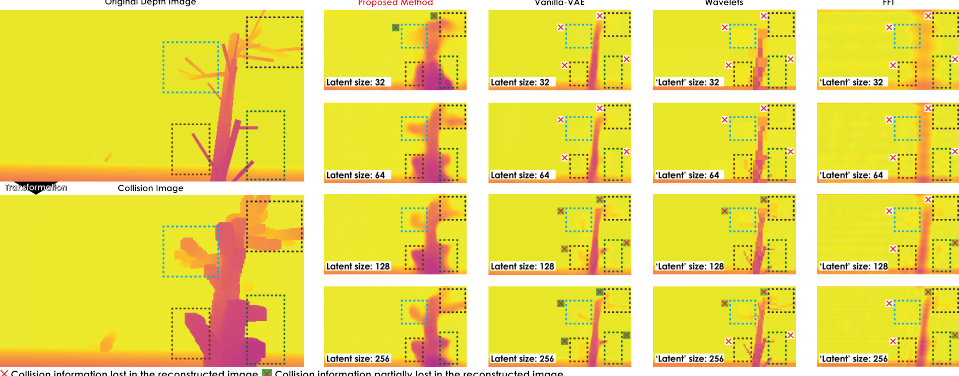 Task-driven Compression for Collision Encoding based on Depth Images