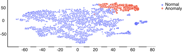 HRGCN: Heterogeneous Graph-level Anomaly Detection with Hierarchical
  Relation-augmented Graph Neural Networks