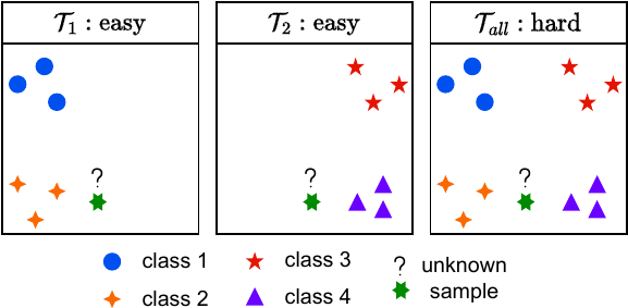 New metrics for analyzing continual learners