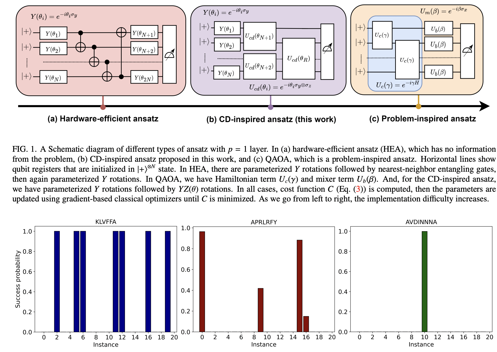 Digitized-Counterdiabatic Quantum Algorithm for Protein Folding