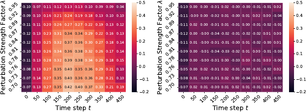 A Probabilistic Fluctuation based Membership Inference Attack for
  Generative Models