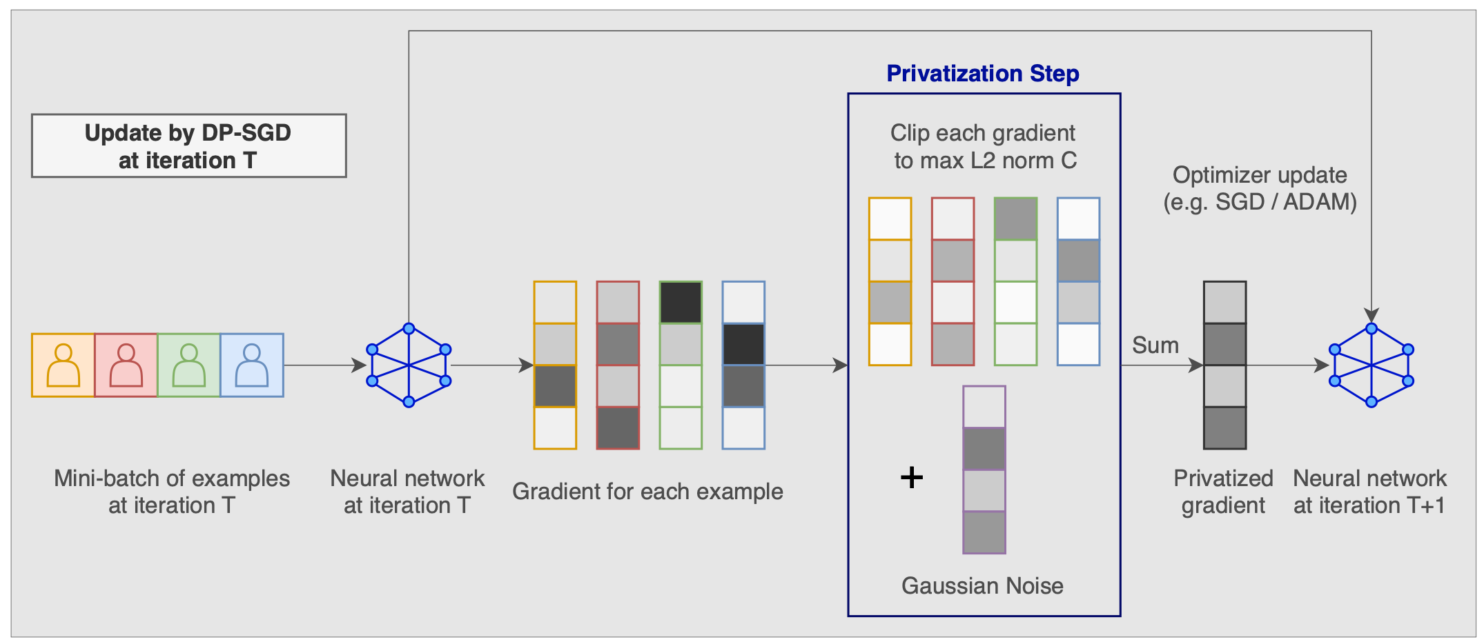Unlocking Accuracy and Fairness in Differentially Private Image
Classification