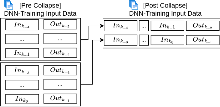 On the improvement of model-predictive controllers