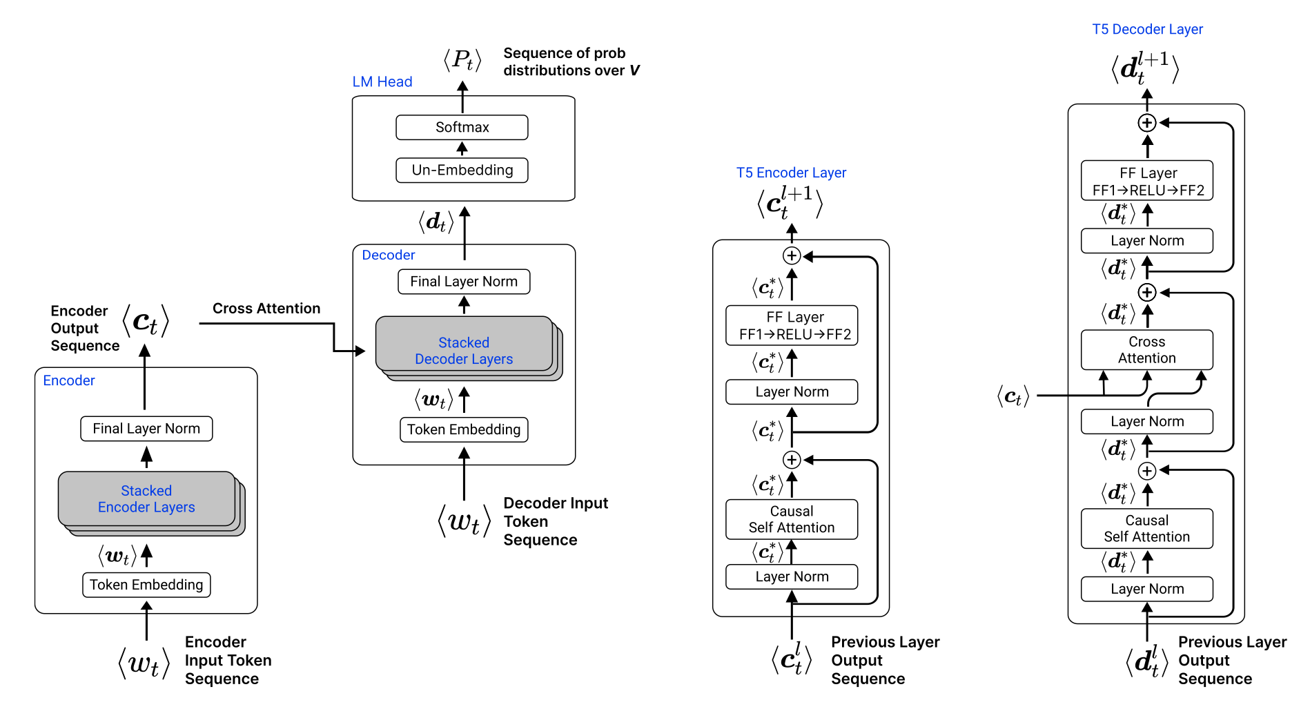 Analyzing Transformer Dynamics as Movement through Embedding Space