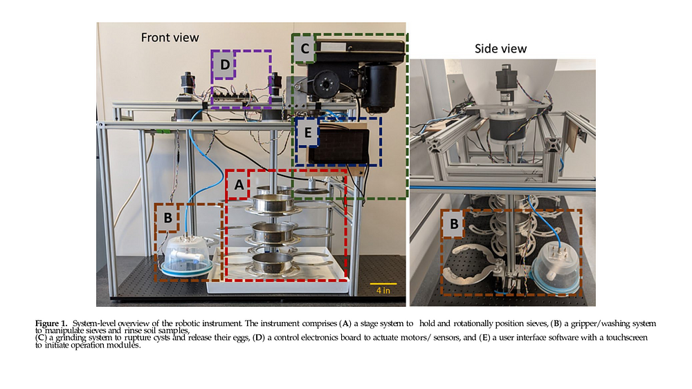 Robotic agricultural instrument for automated extraction of nematode cysts and eggs from soil to improve integrated pest management