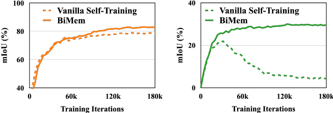 Black-box Unsupervised Domain Adaptation with Bi-directional
  Atkinson-Shiffrin Memory