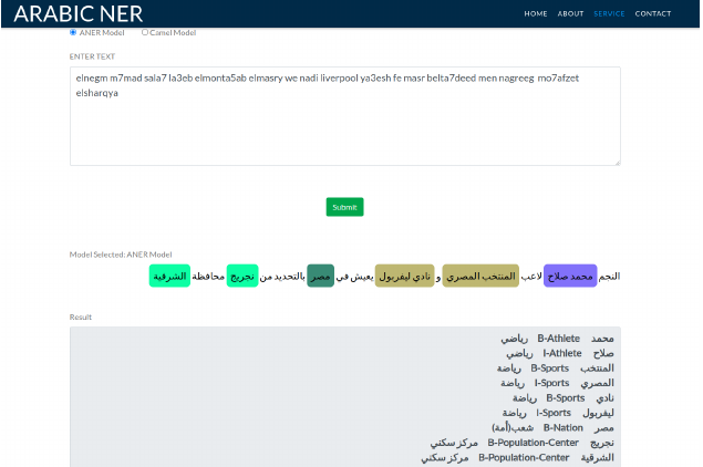ANER: Arabic and Arabizi Named Entity Recognition using
  Transformer-Based Approach