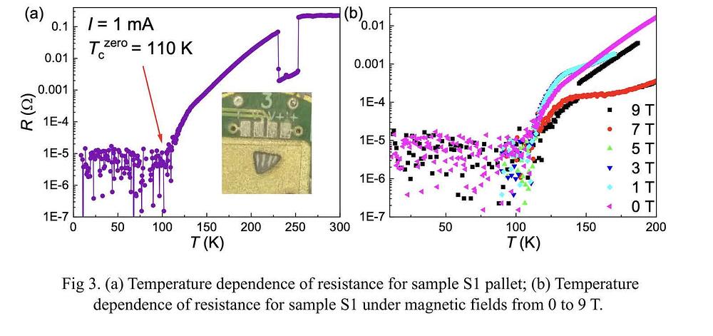 Observation of zero resistance above 100$^\circ$ K in  Pb$_{10-x}$Cu$_x$(PO$_4$)$_6$O