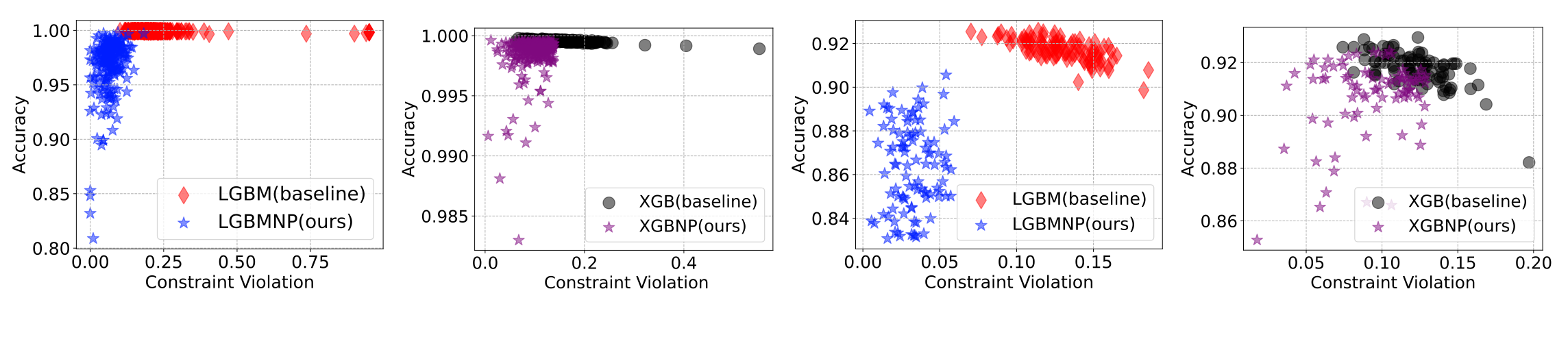 GBM-based Bregman Proximal Algorithms for Constrained Learning