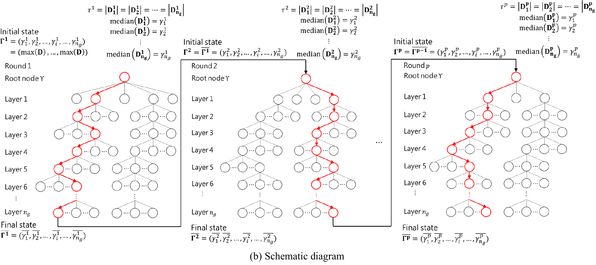 Update Monte Carlo tree search (UMCTS) algorithm for heuristic global
  search of sizing optimization problems for truss structures