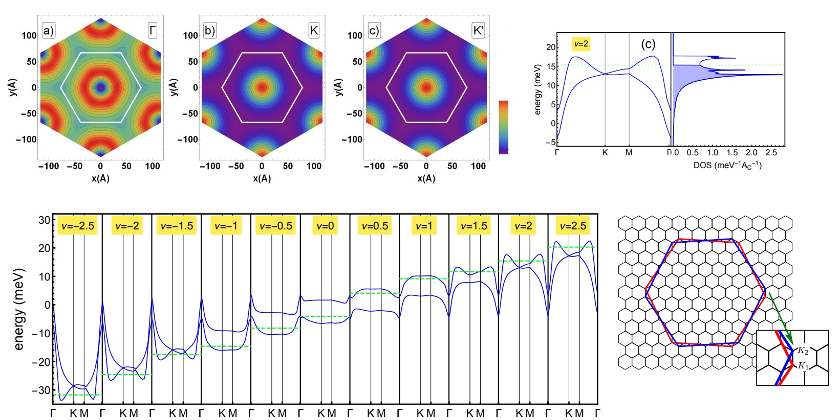 Electrostatic interactions in twisted bilayer graphene