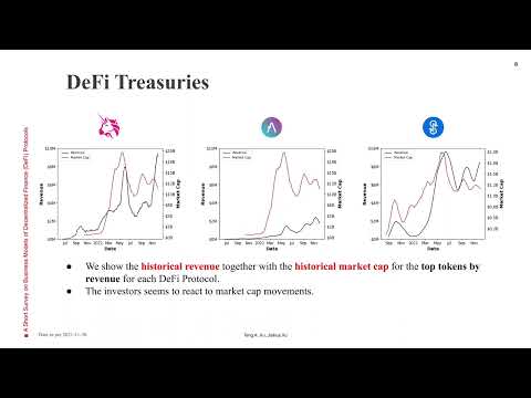 A Short Survey on Business Models of Decentralized Finance (DeFi) Protocols