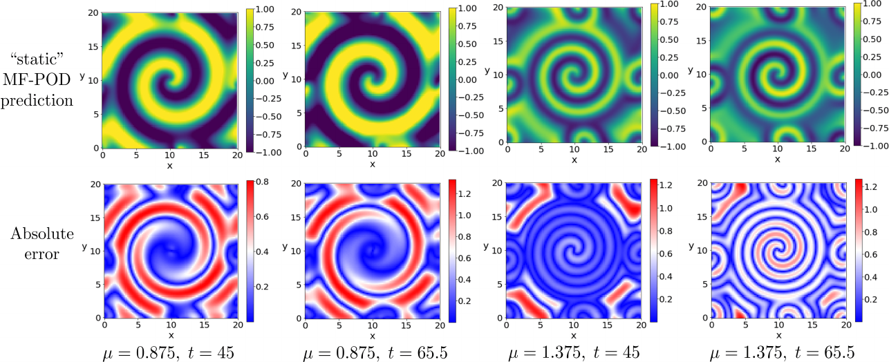Multi-fidelity reduced-order surrogate modeling
