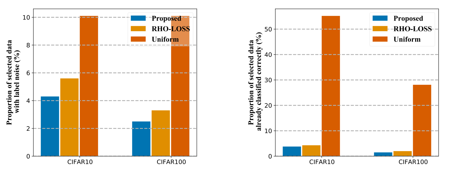 Towards Accelerated Model Training via Bayesian Data Selection
