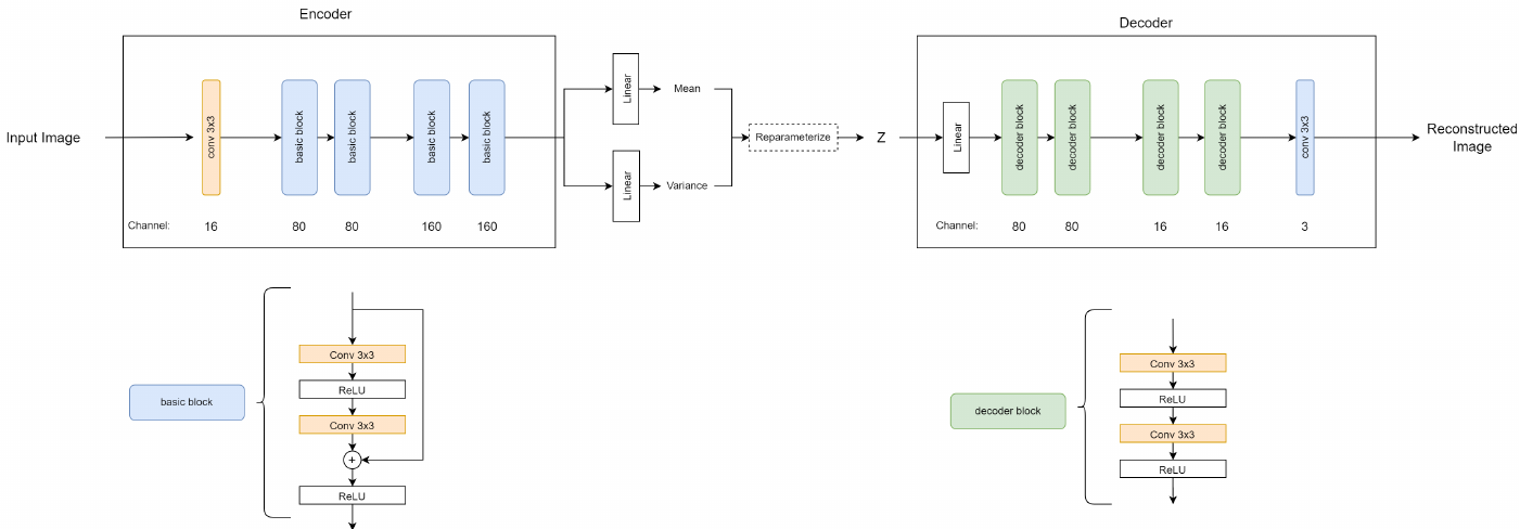 Advancing Adversarial Robustness Through Adversarial Logit Update