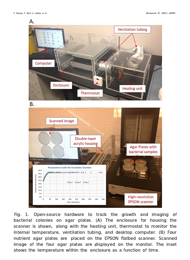 Scan4CFU: Low-cost, open-source bacterial colony tracking over large areas and extended incubation times