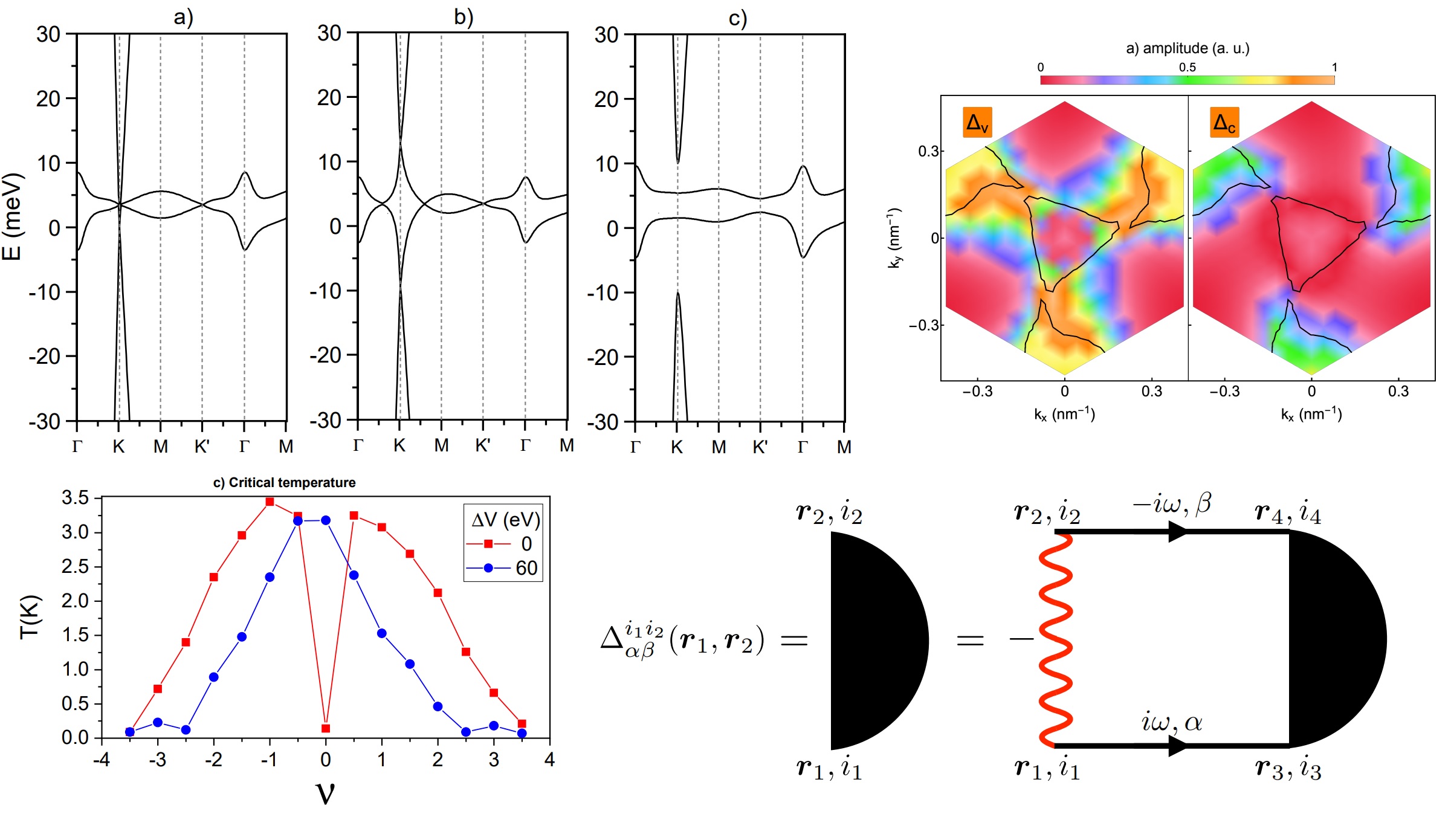Band Structure and Superconductivity in Twisted Trilayer Graphene