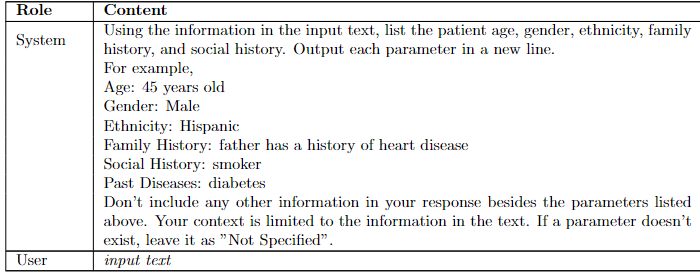 Zero-shot Learning with Minimum Instruction to Extract Social
  Determinants and Family History from Clinical Notes using GPT Model