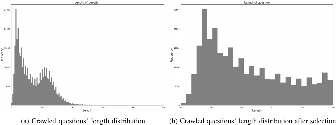 NeCo@ALQAC 2023: Legal Domain Knowledge Acquisition for Low-Resource
  Languages through Data Enrichment