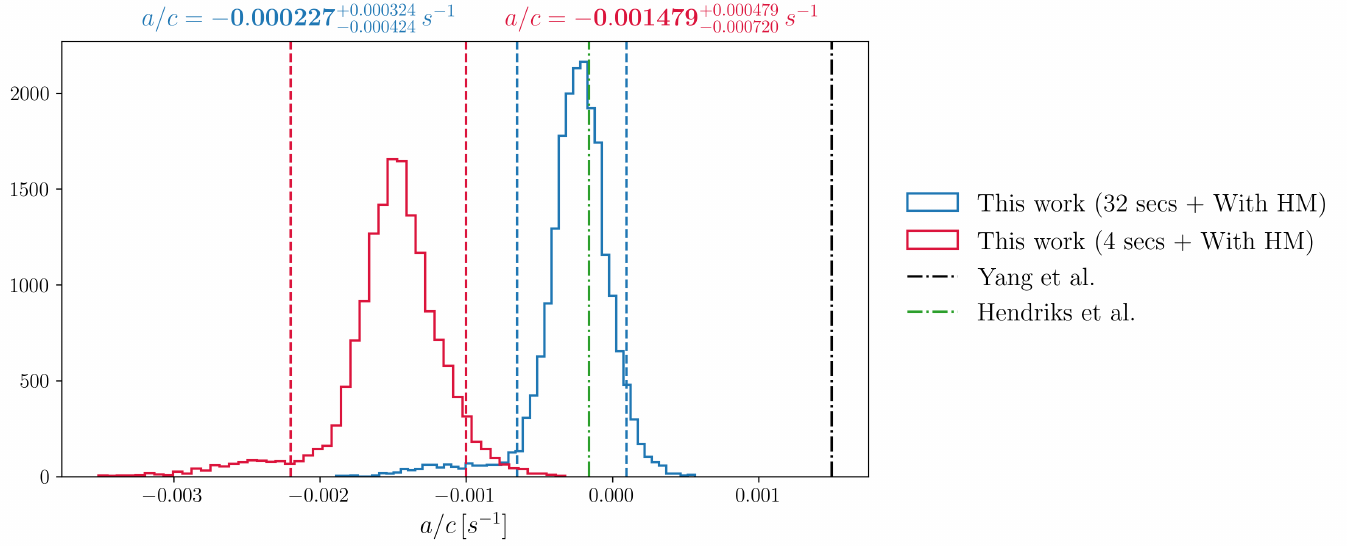 On the Presence of a Tertiary Compact Object in GW190814
