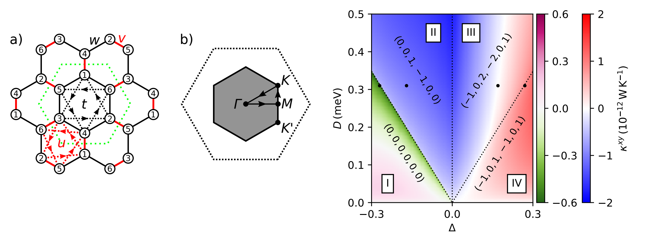 Unconventional Thermal Magnon Hall Effect in a Ferromagnetic Topological  Insulator