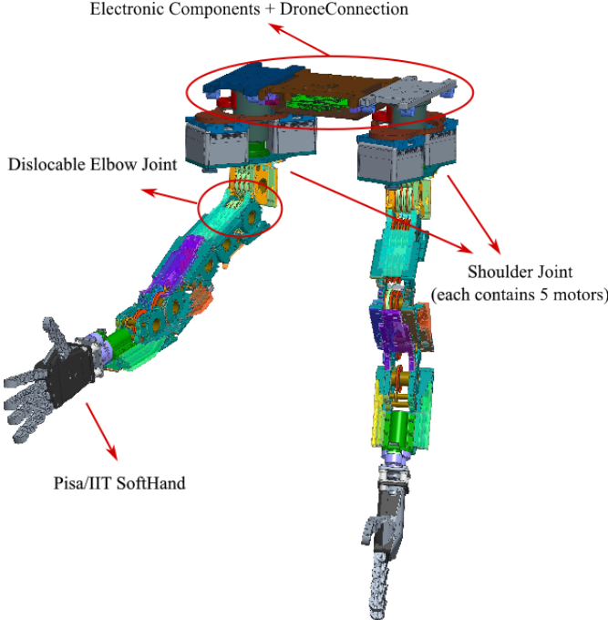 Humanoid Robot Leg Mechanisms