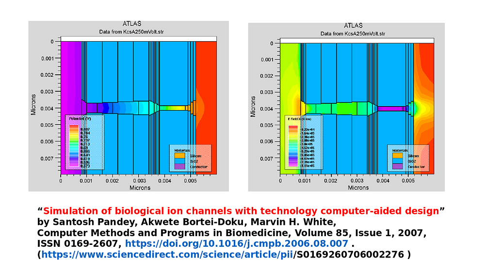 Characterization of a MEMS BioChip for planar patch-clamp recording
