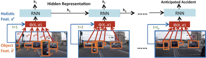 Vision-Based Traffic Accident Detection and Anticipation: A Survey
