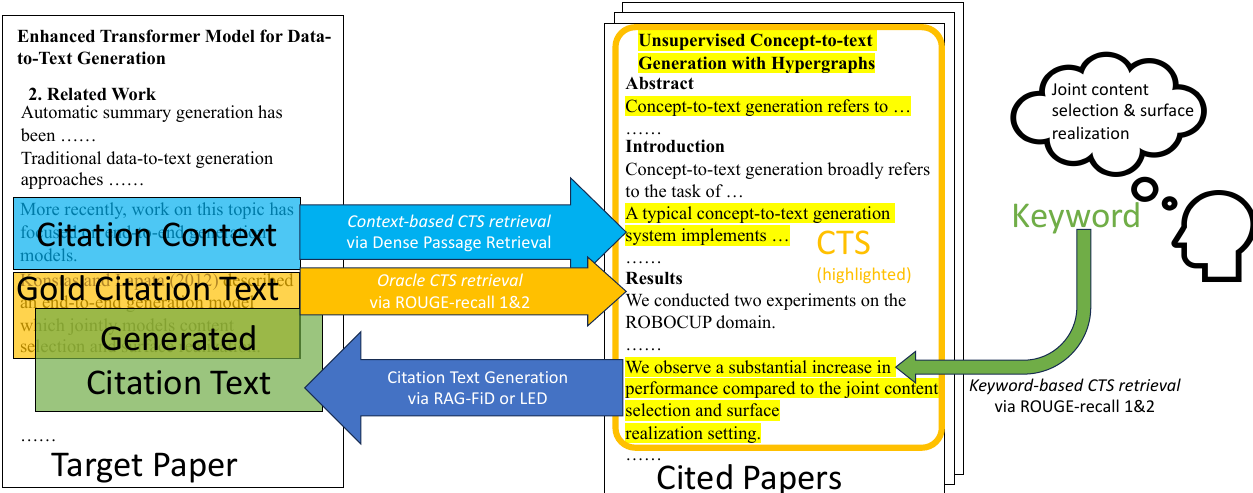 Cited Text Spans for Citation Text Generation