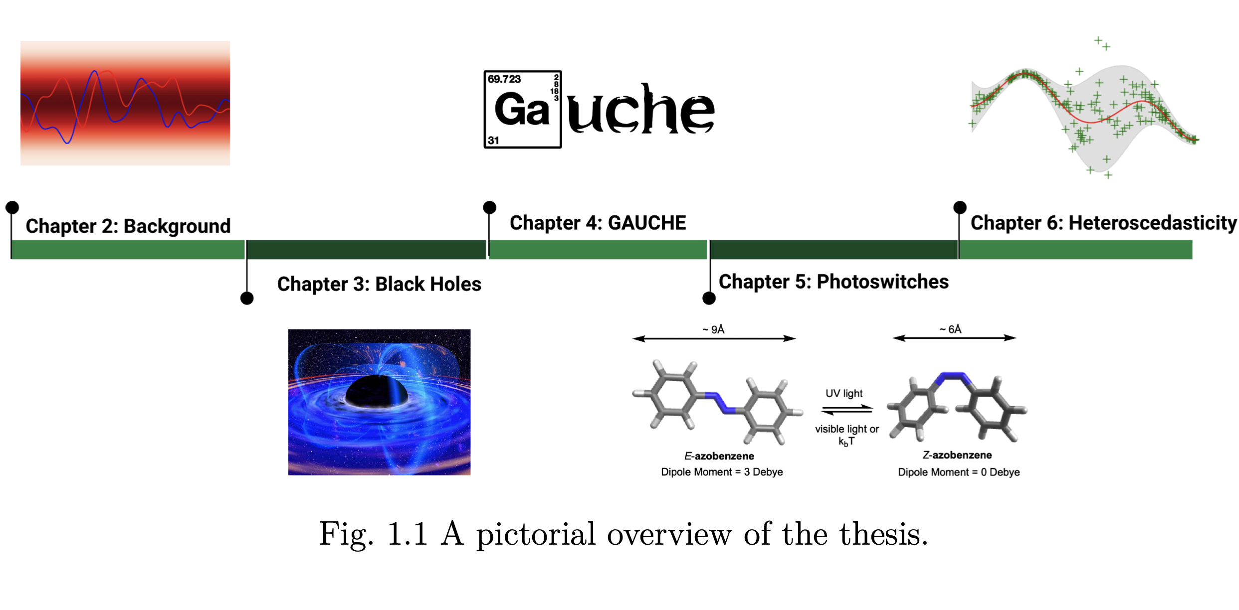Applications of Gaussian Processes at Extreme Lengthscales: From
  Molecules to Black Holes