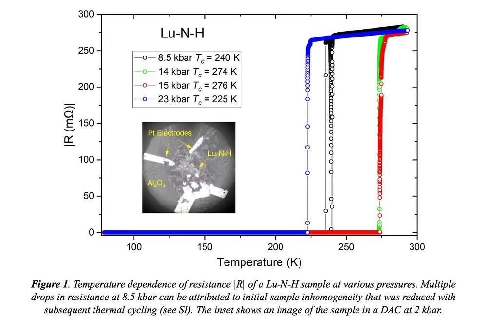 Evidence for Near Ambient Superconductivity in the Lu-N-H System