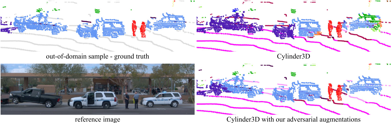 3D Adversarial Augmentations for Robust Out-of-Domain Predictions